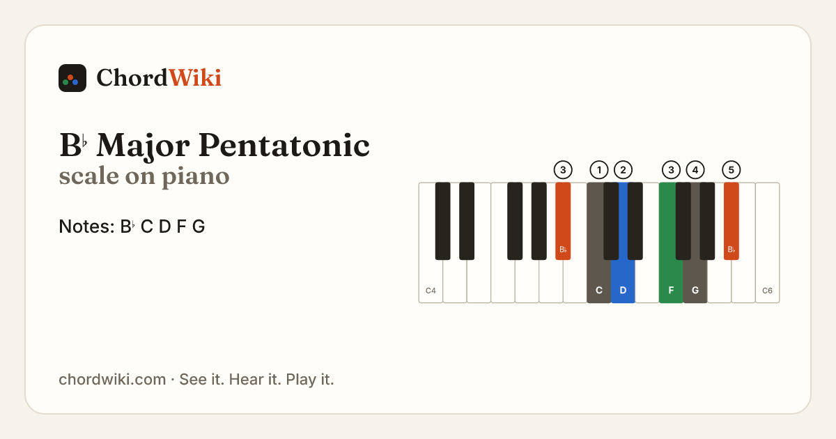 B♭ Major Pentatonic scale on piano