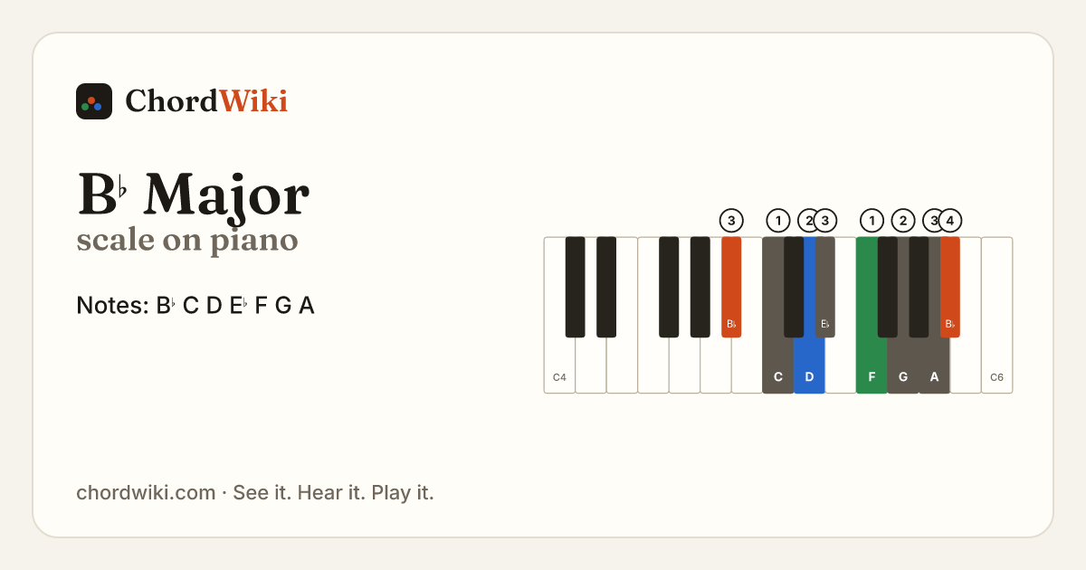 B♭ Major scale on piano