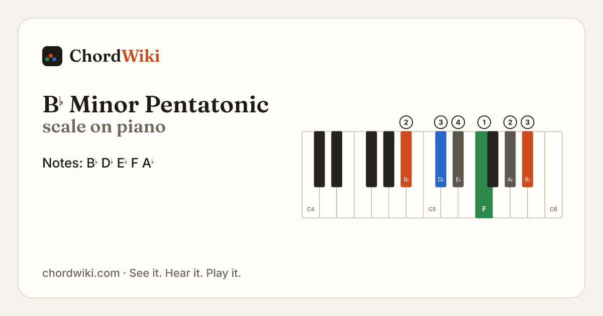 B♭ Minor Pentatonic scale on piano