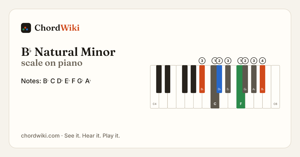 B♭ Natural Minor scale on piano