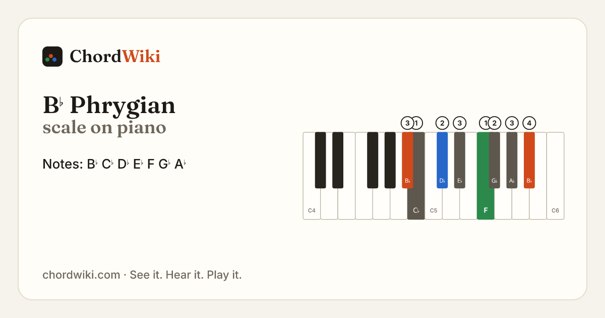 B♭ Phrygian scale on piano