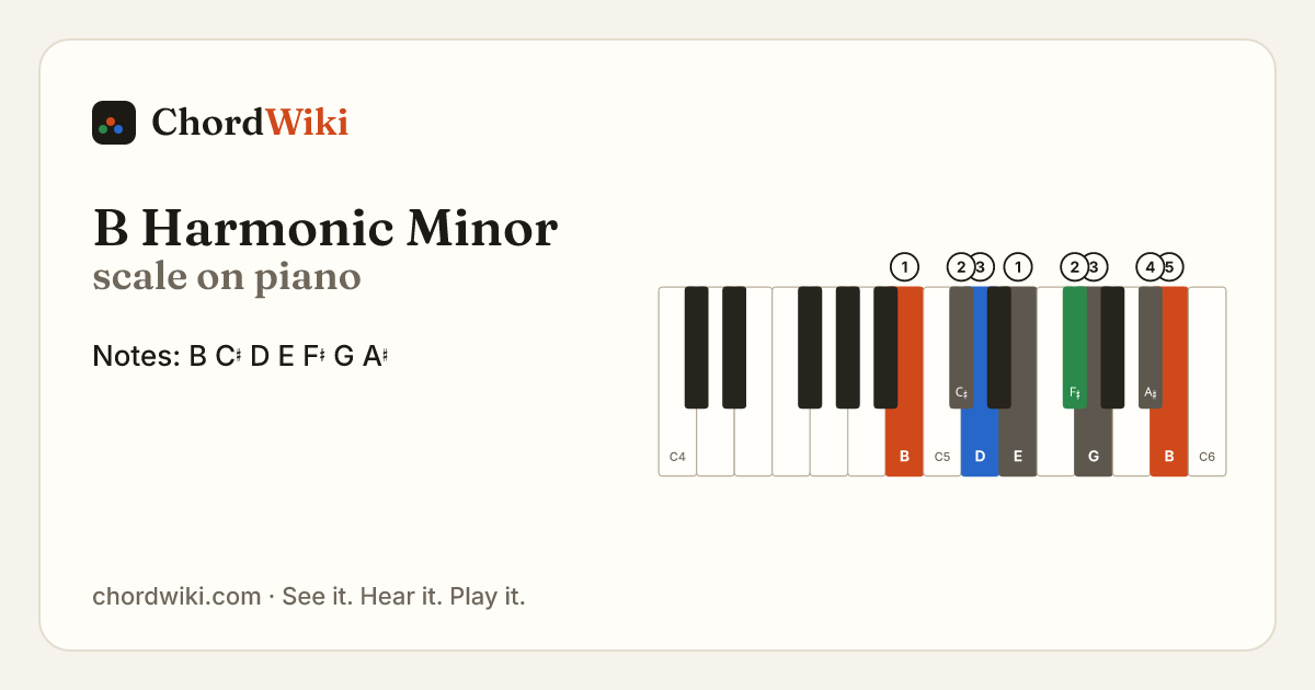 B Harmonic Minor scale on piano