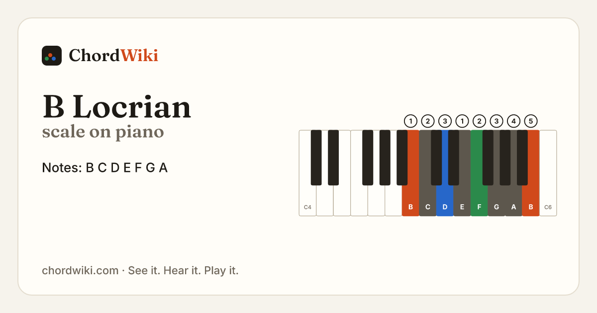 B Locrian scale on piano