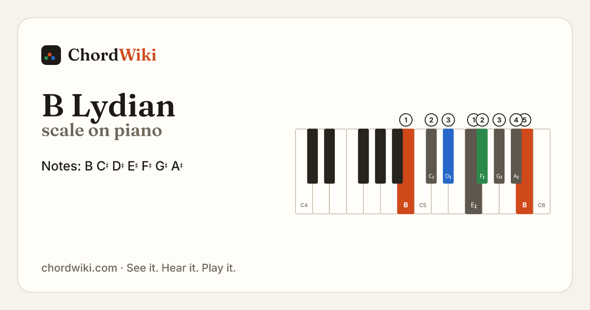 B Lydian scale on piano