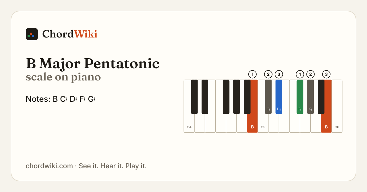 B Major Pentatonic scale on piano