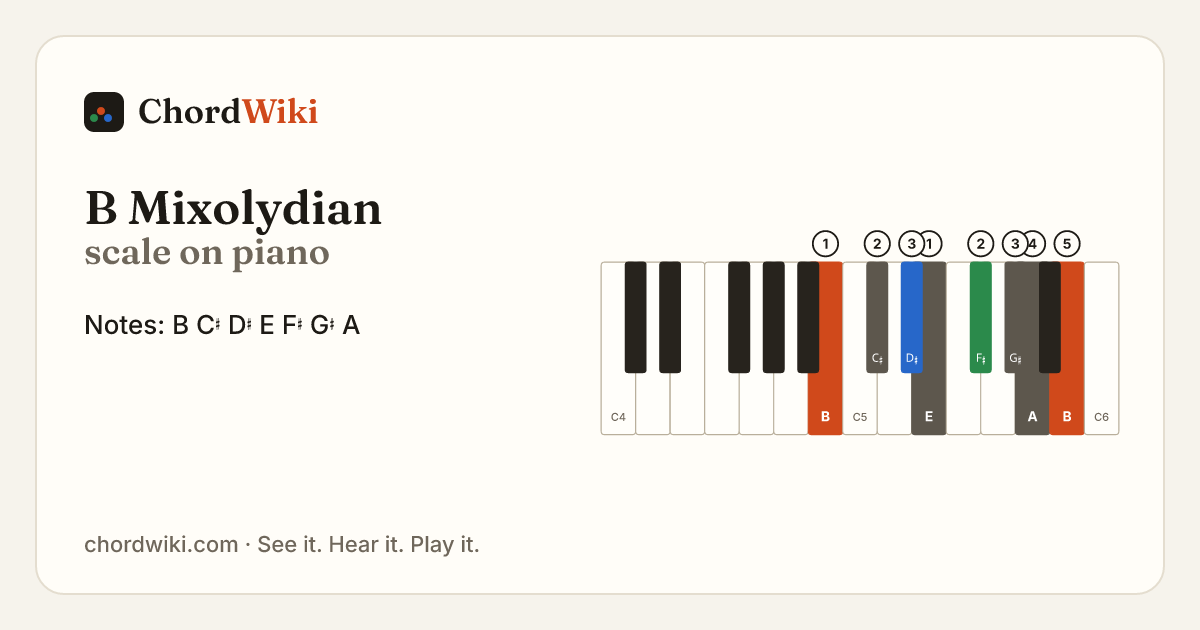 B Mixolydian scale on piano
