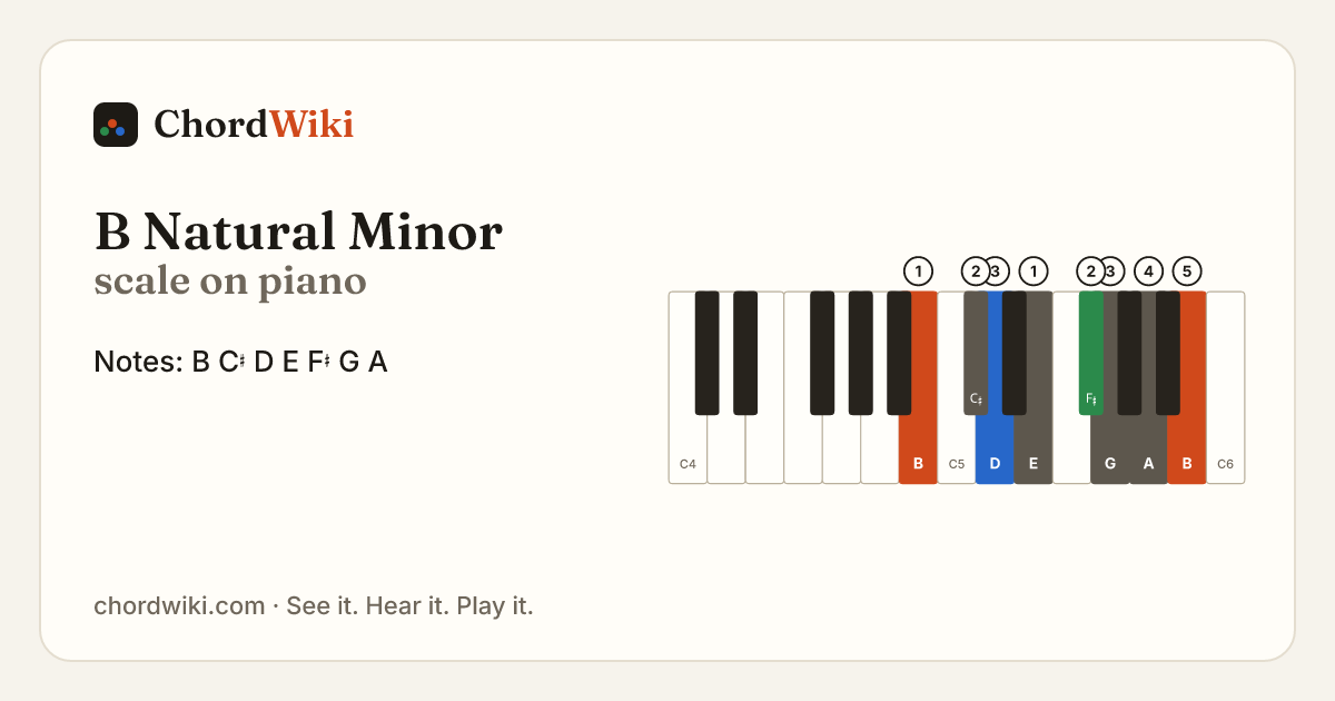 B Natural Minor scale on piano