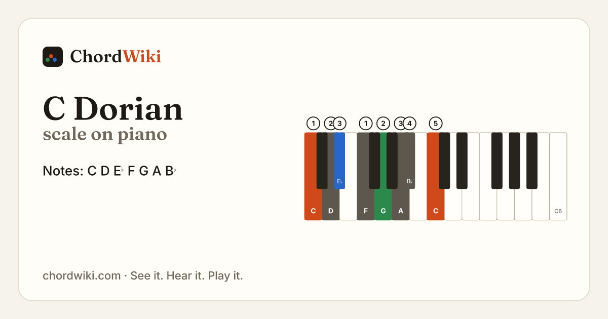 C Dorian scale on piano