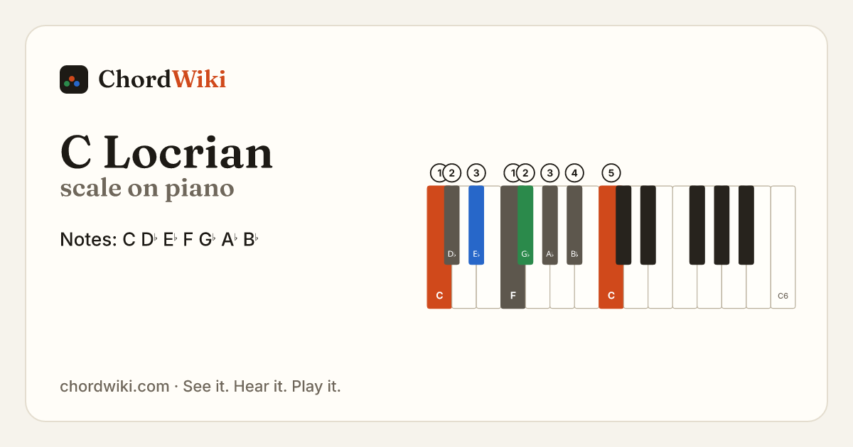 C Locrian scale on piano