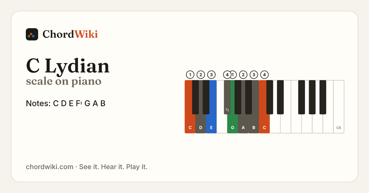 C Lydian scale on piano