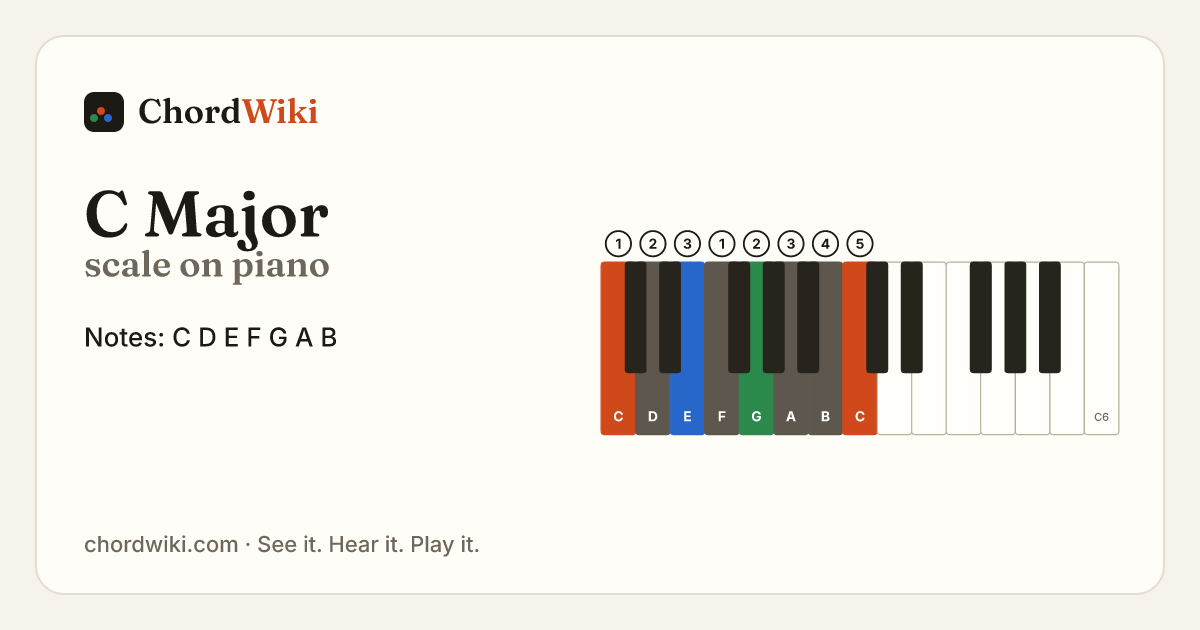 C Major scale on piano