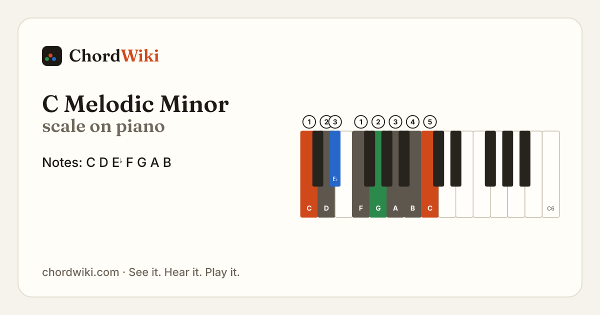 C Melodic Minor scale on piano