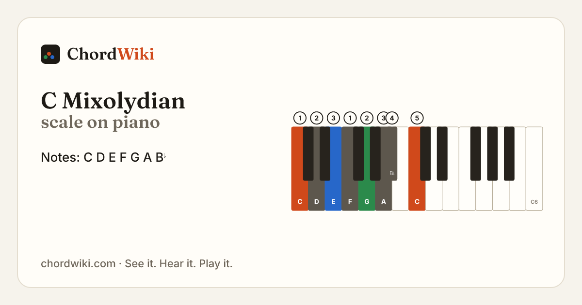 C Mixolydian scale on piano