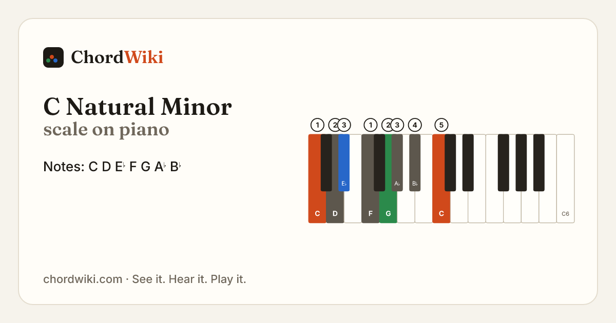 C Natural Minor scale on piano
