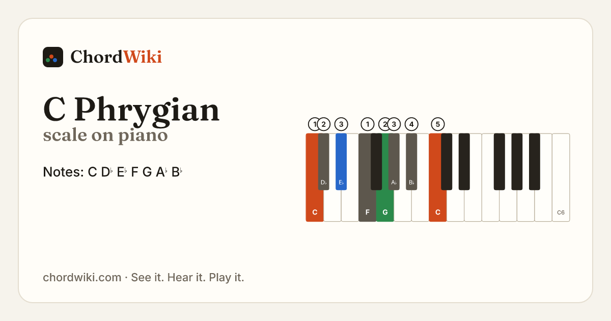 C Phrygian scale on piano