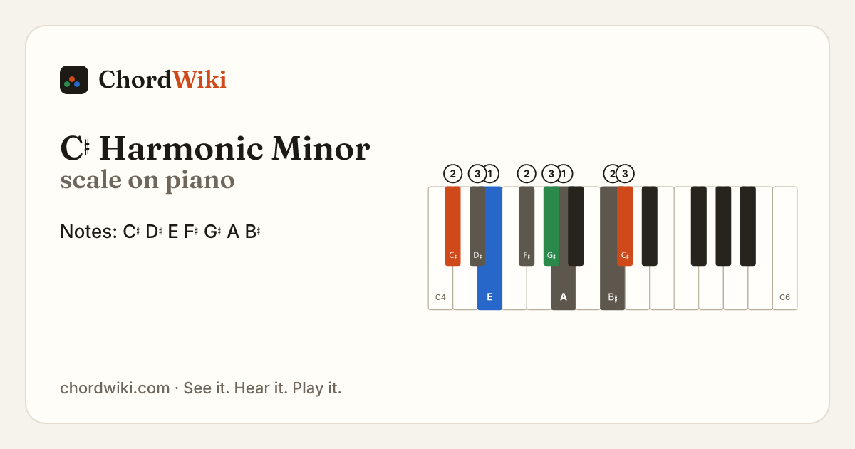 C♯ Harmonic Minor scale on piano
