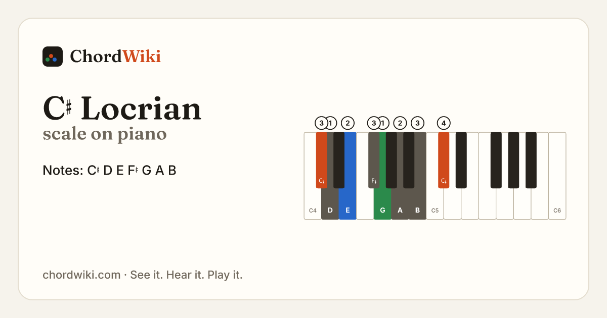 C♯ Locrian scale on piano