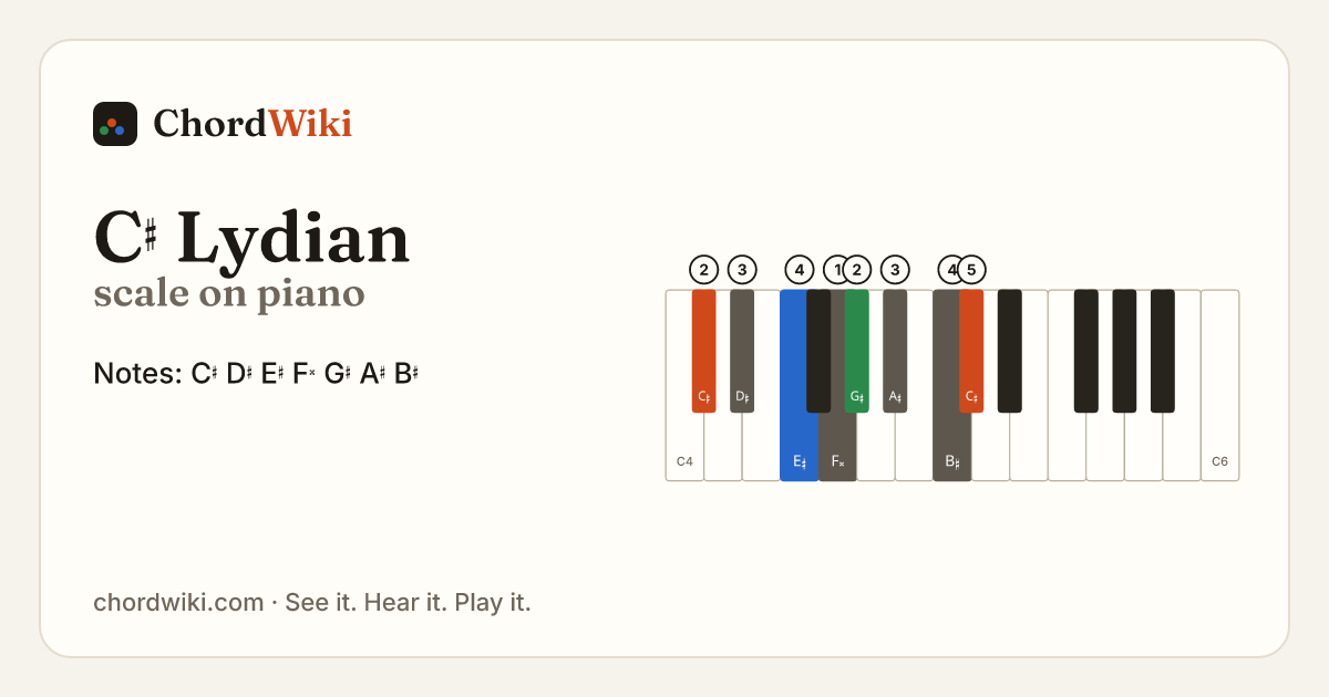 C♯ Lydian scale on piano