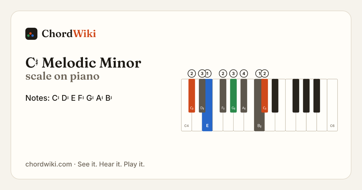 C♯ Melodic Minor scale on piano