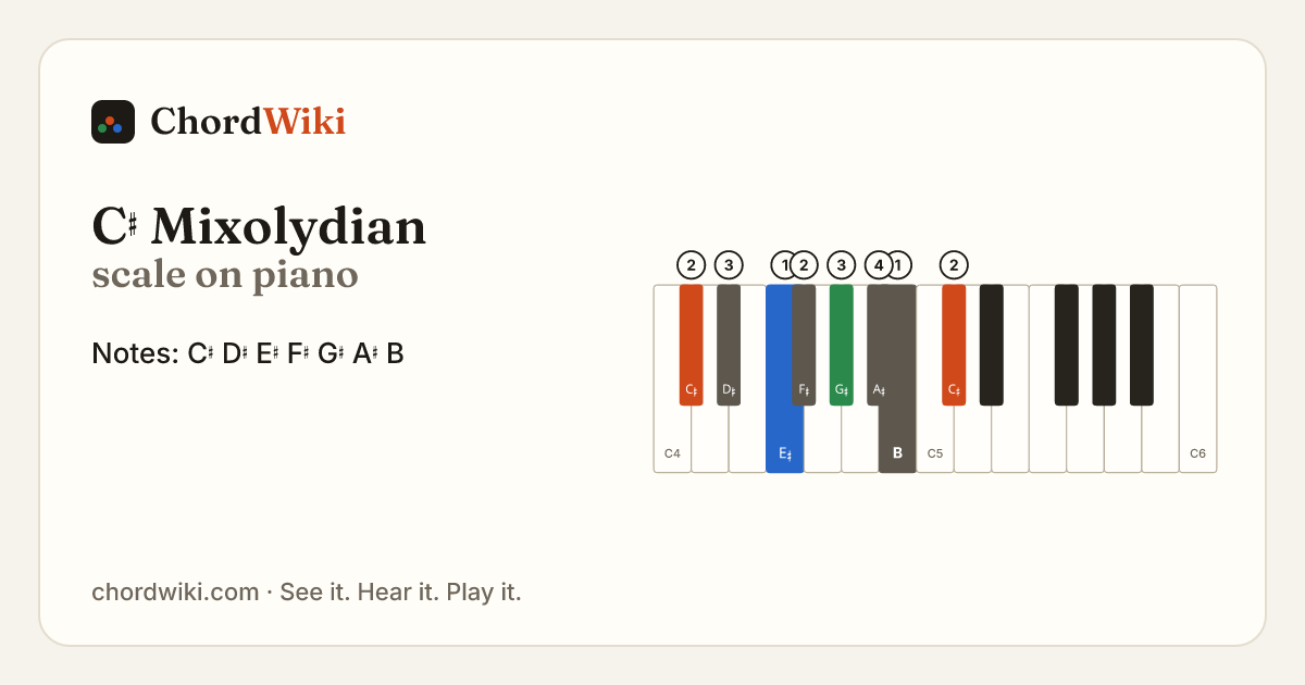 C♯ Mixolydian scale on piano