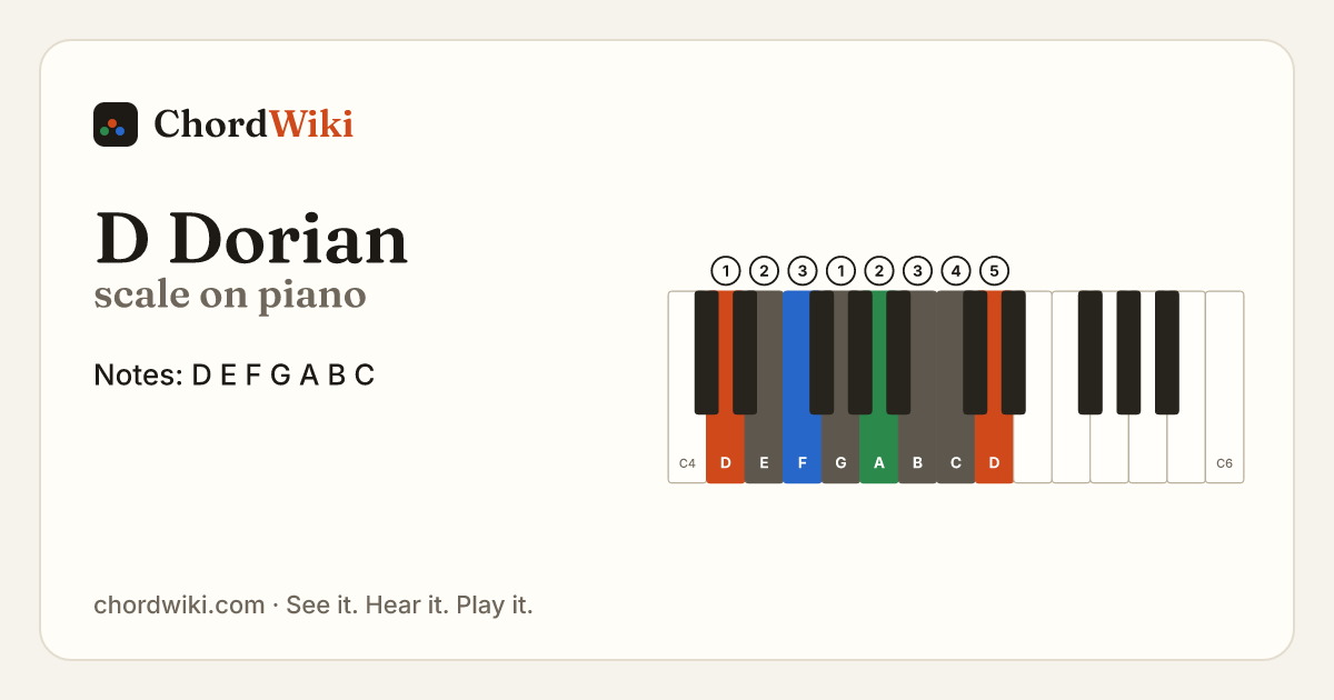 D Dorian scale on piano