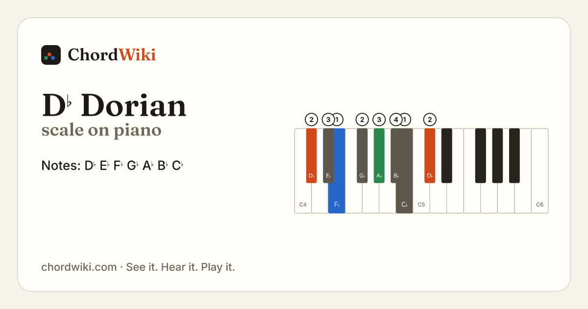 D♭ Dorian scale on piano