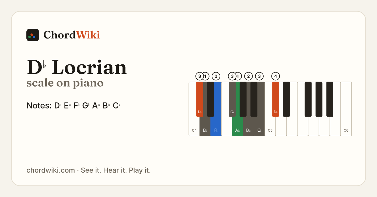 D♭ Locrian scale on piano