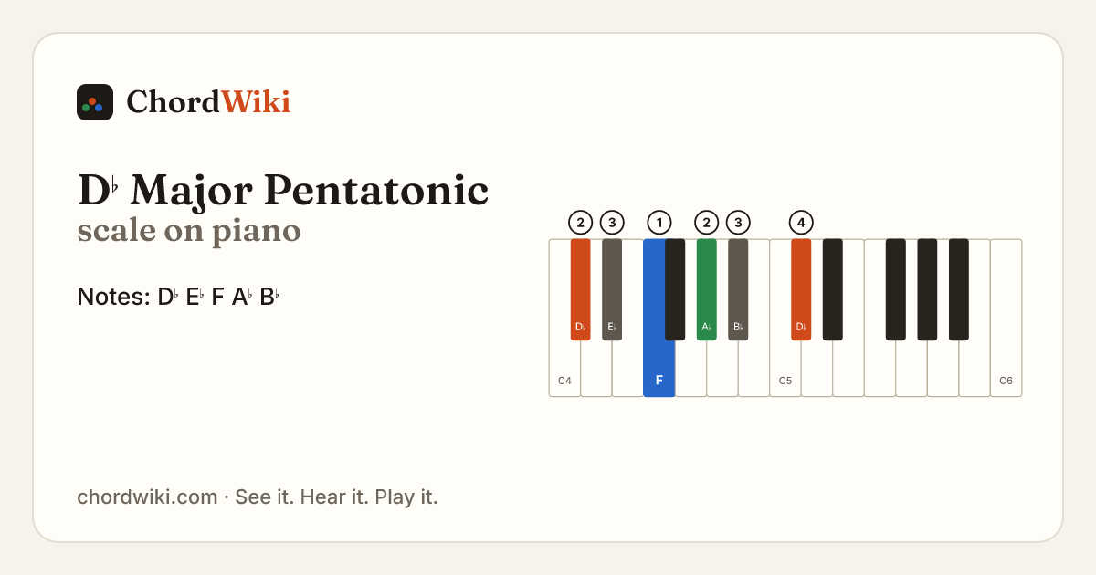 D♭ Major Pentatonic scale on piano
