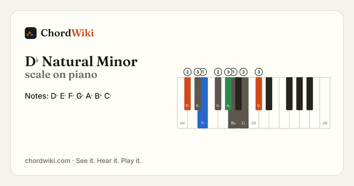 D♭ Natural Minor scale on piano