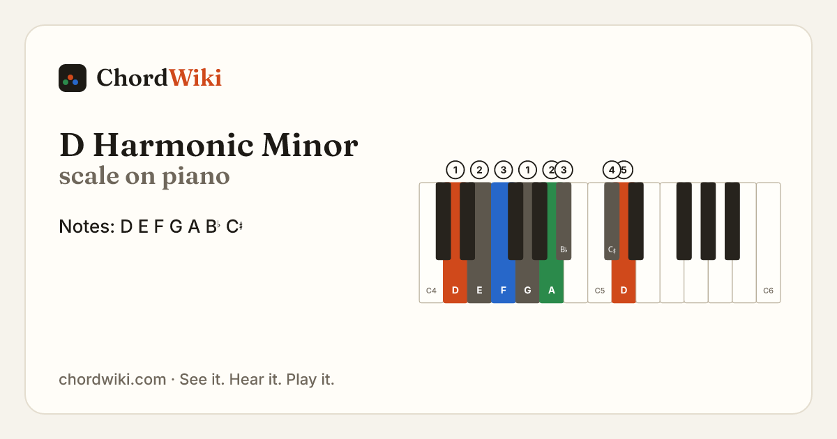 D Harmonic Minor scale on piano