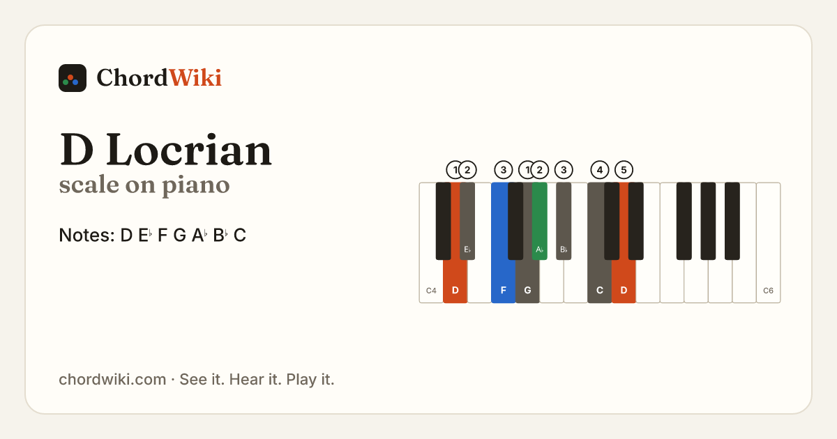 D Locrian scale on piano
