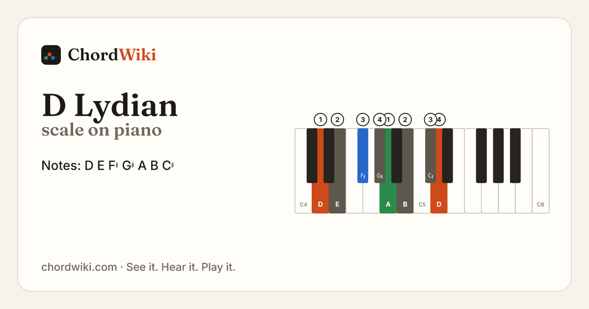 D Lydian scale on piano