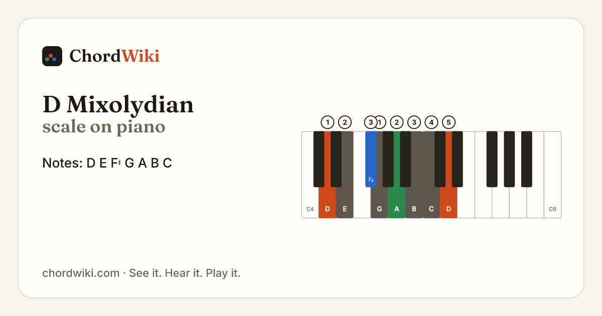 D Mixolydian scale on piano
