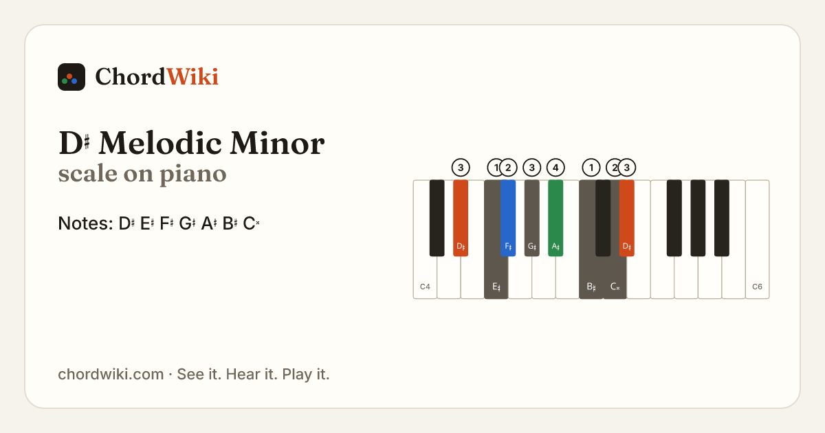 D♯ Melodic Minor scale on piano