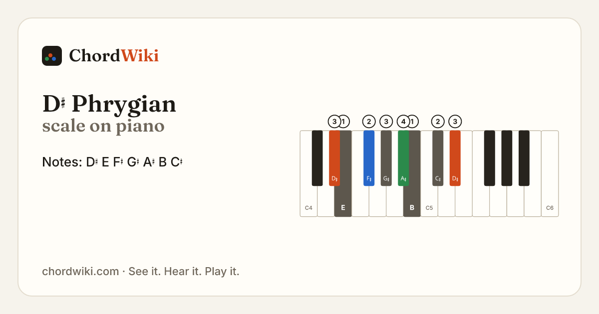 D♯ Phrygian scale on piano