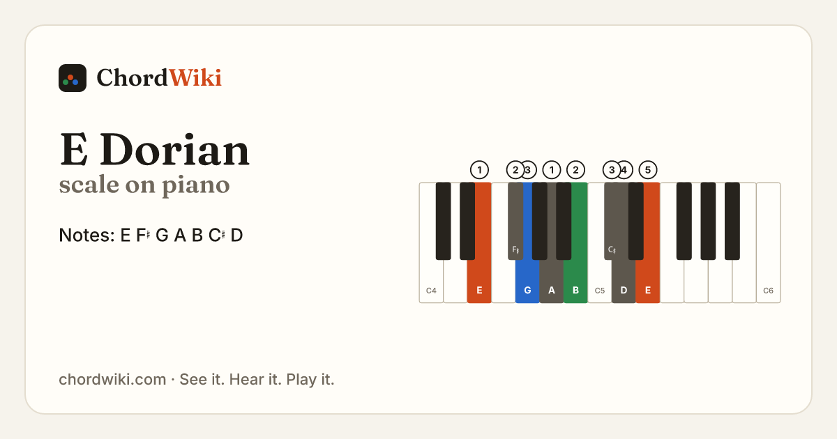 E Dorian scale on piano
