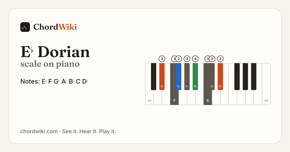 E♭ Dorian scale on piano