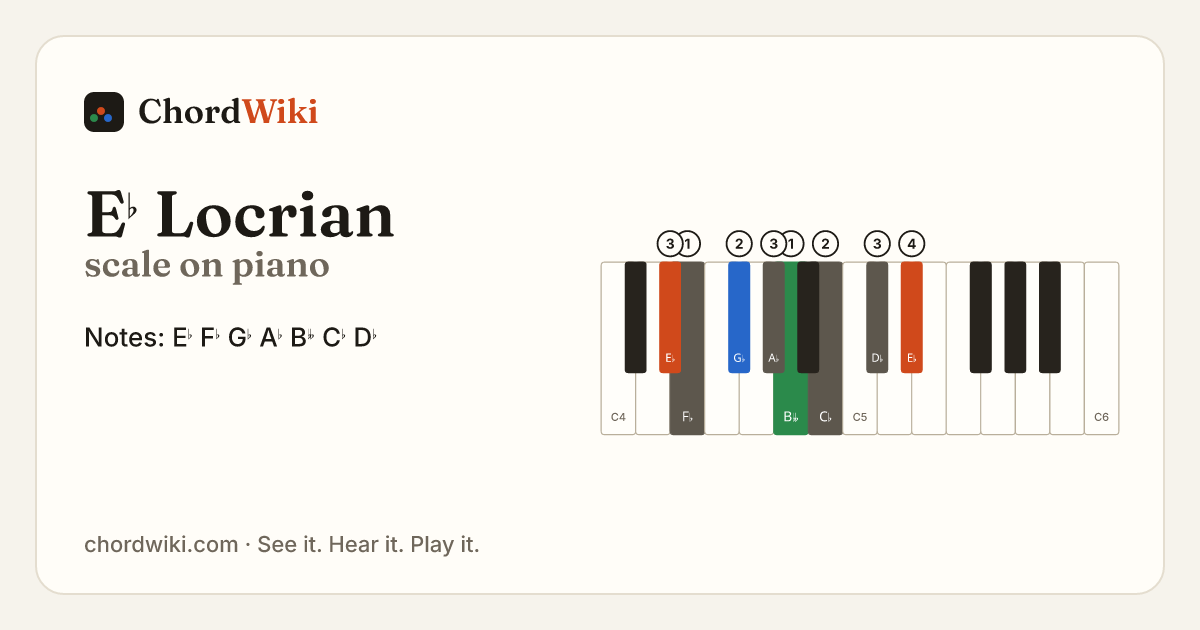 E♭ Locrian scale on piano