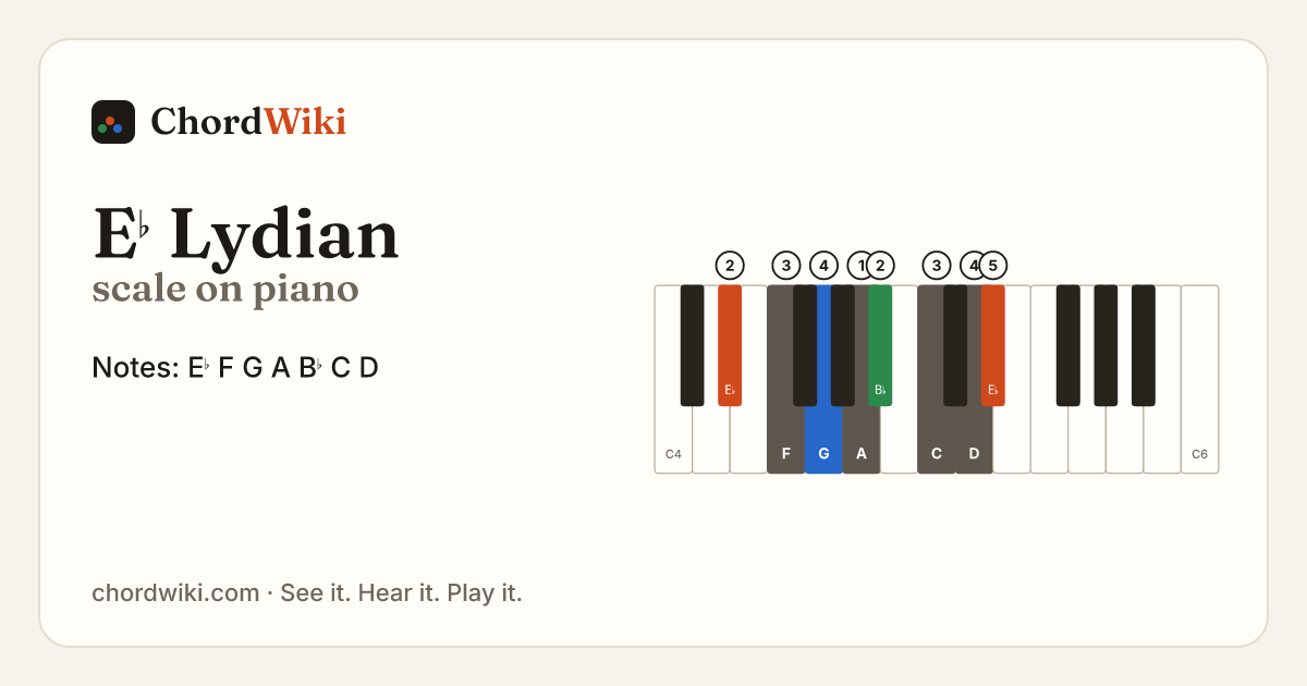 E♭ Lydian scale on piano