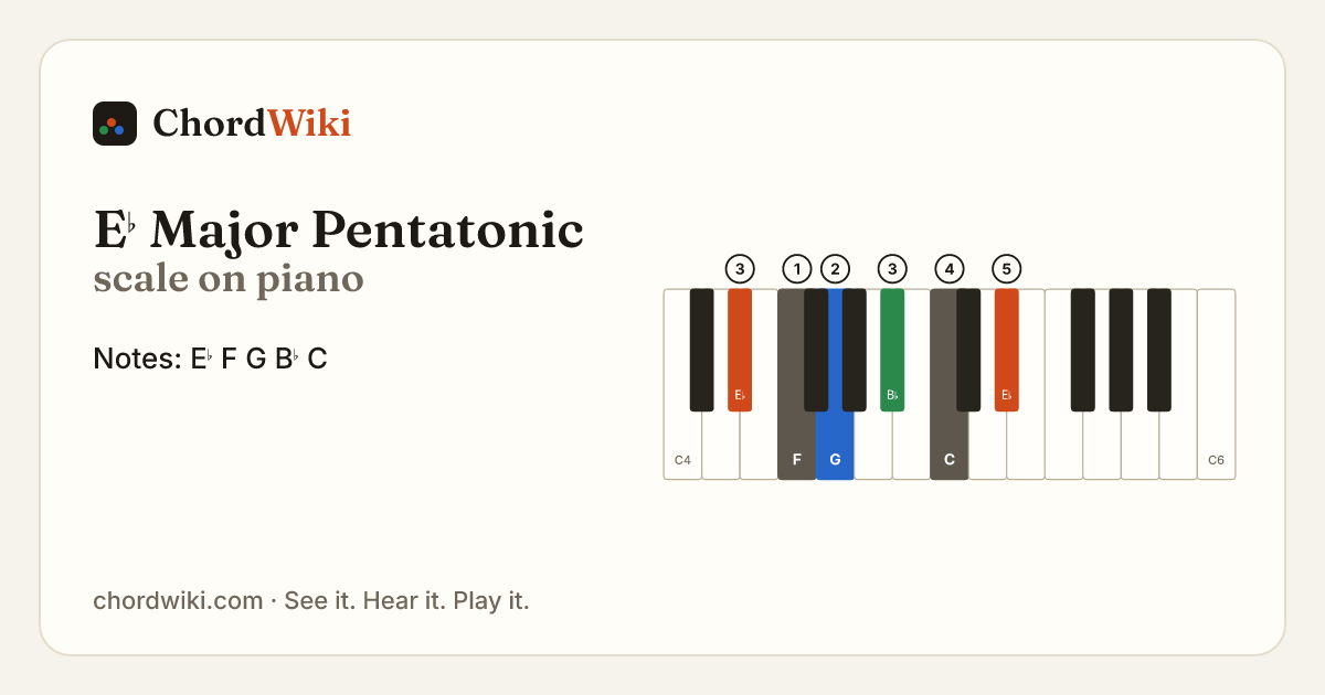 E♭ Major Pentatonic scale on piano