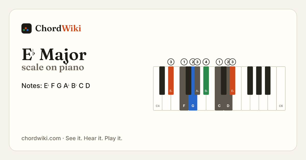 E♭ Major scale on piano