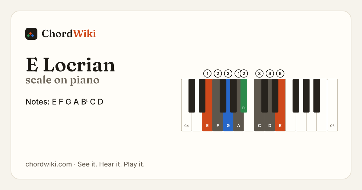 E Locrian scale on piano