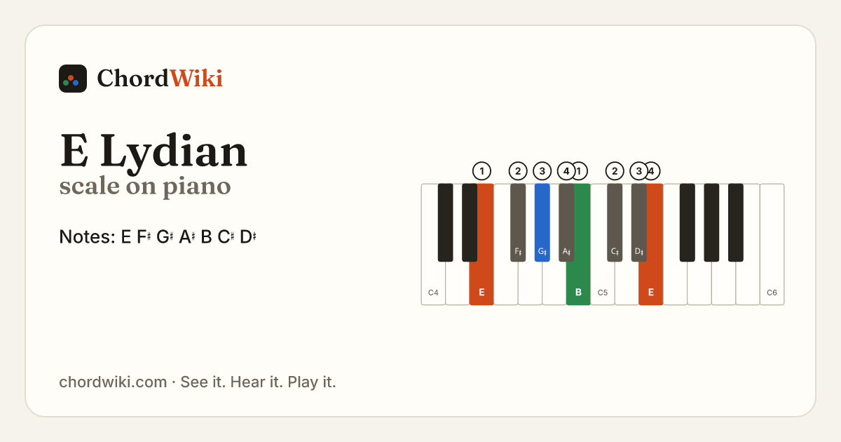 E Lydian scale on piano