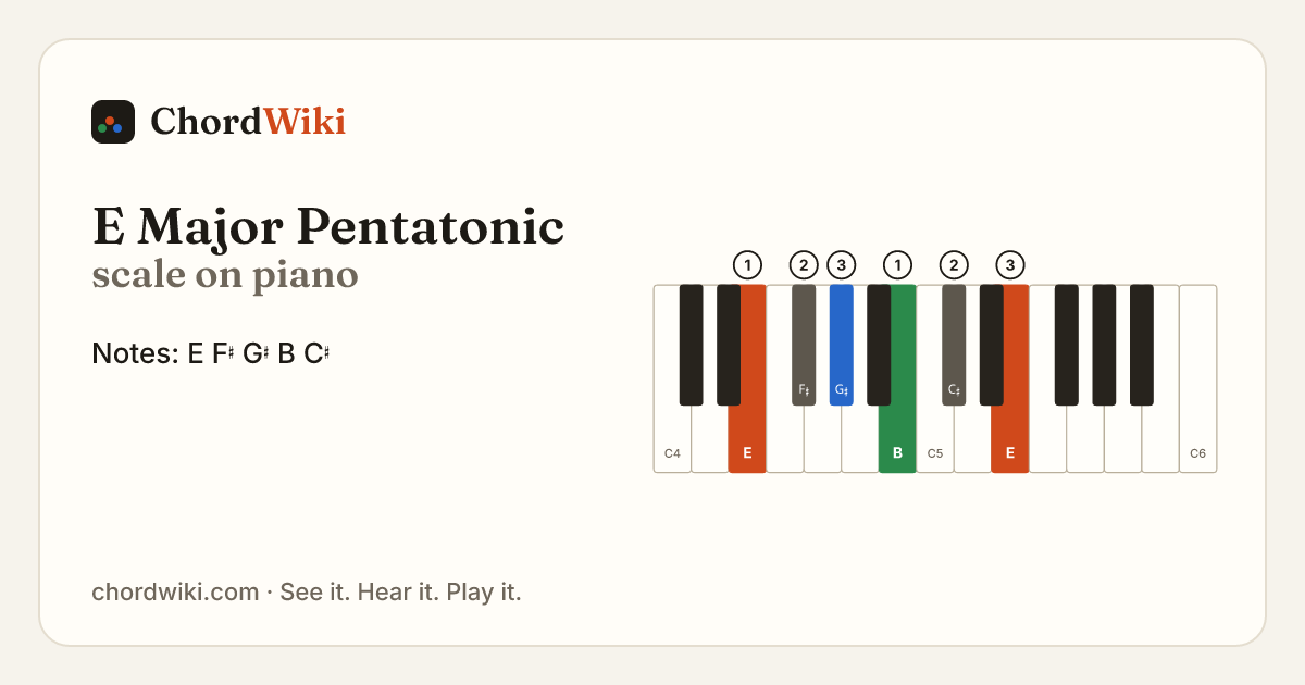 E Major Pentatonic scale on piano