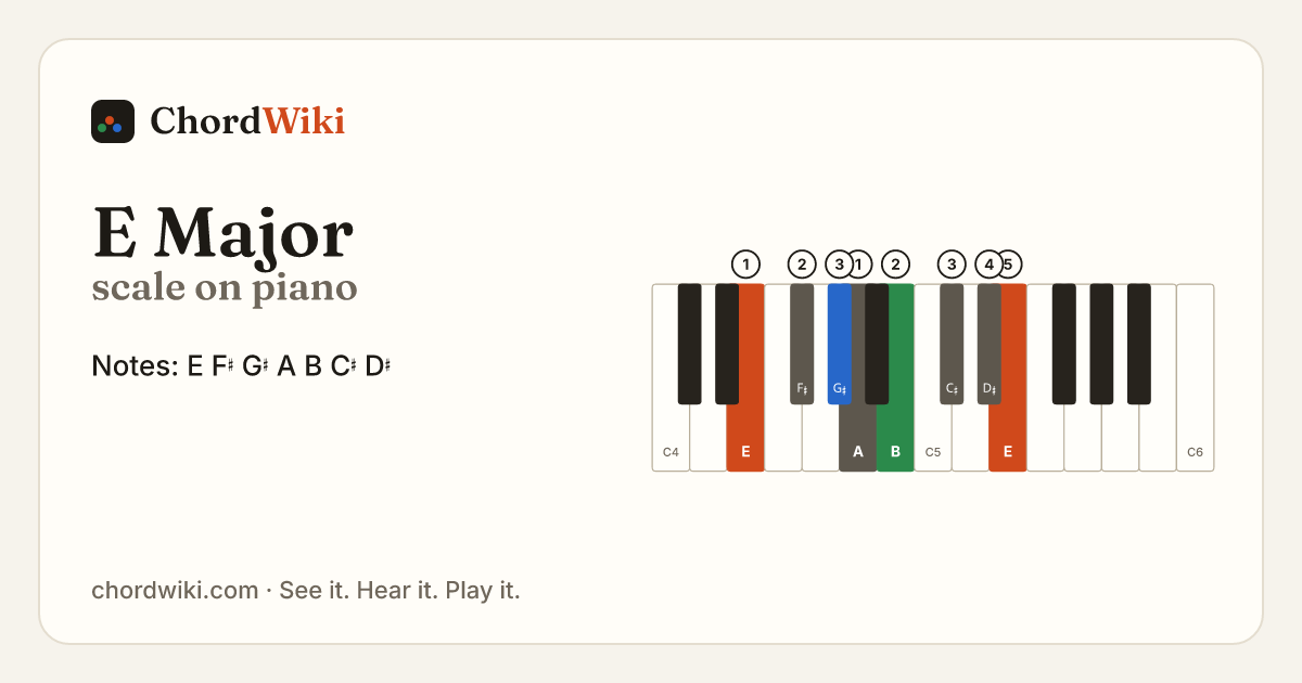 E Major scale on piano