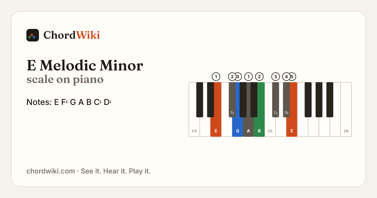 E Melodic Minor scale on piano