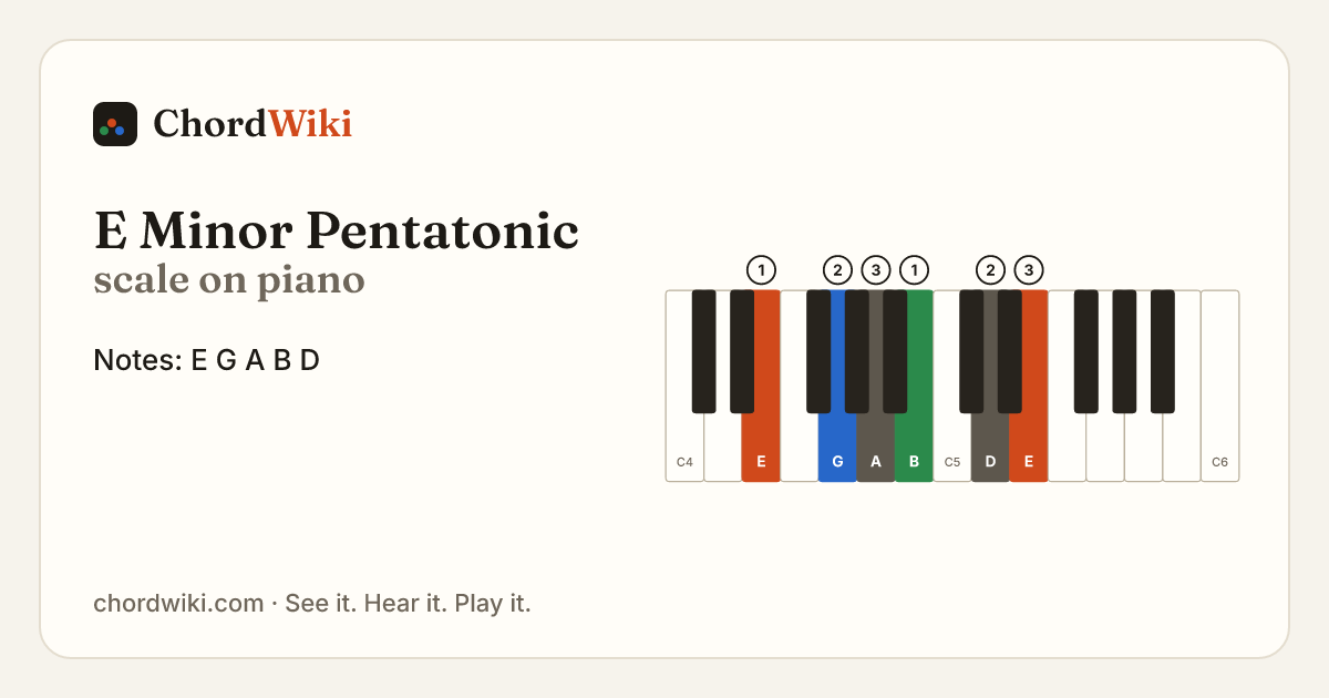 E Minor Pentatonic scale on piano