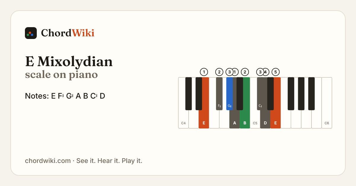 E Mixolydian scale on piano