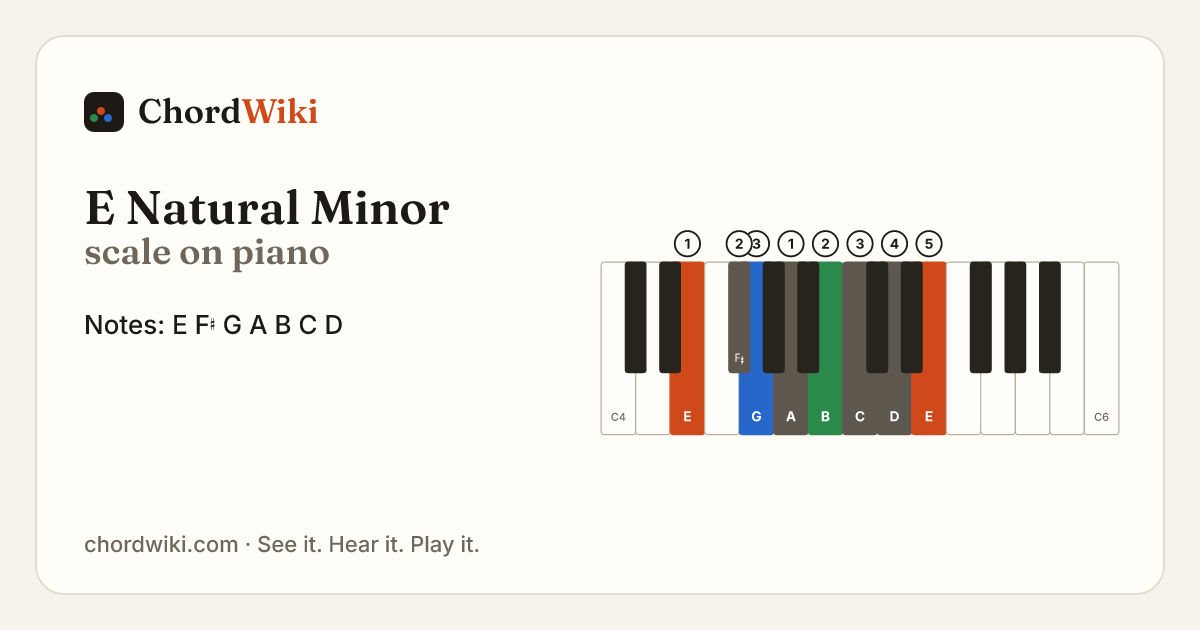E Natural Minor scale on piano