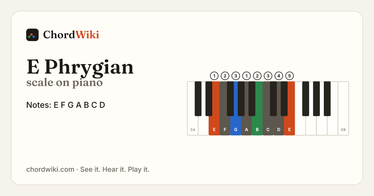 E Phrygian scale on piano